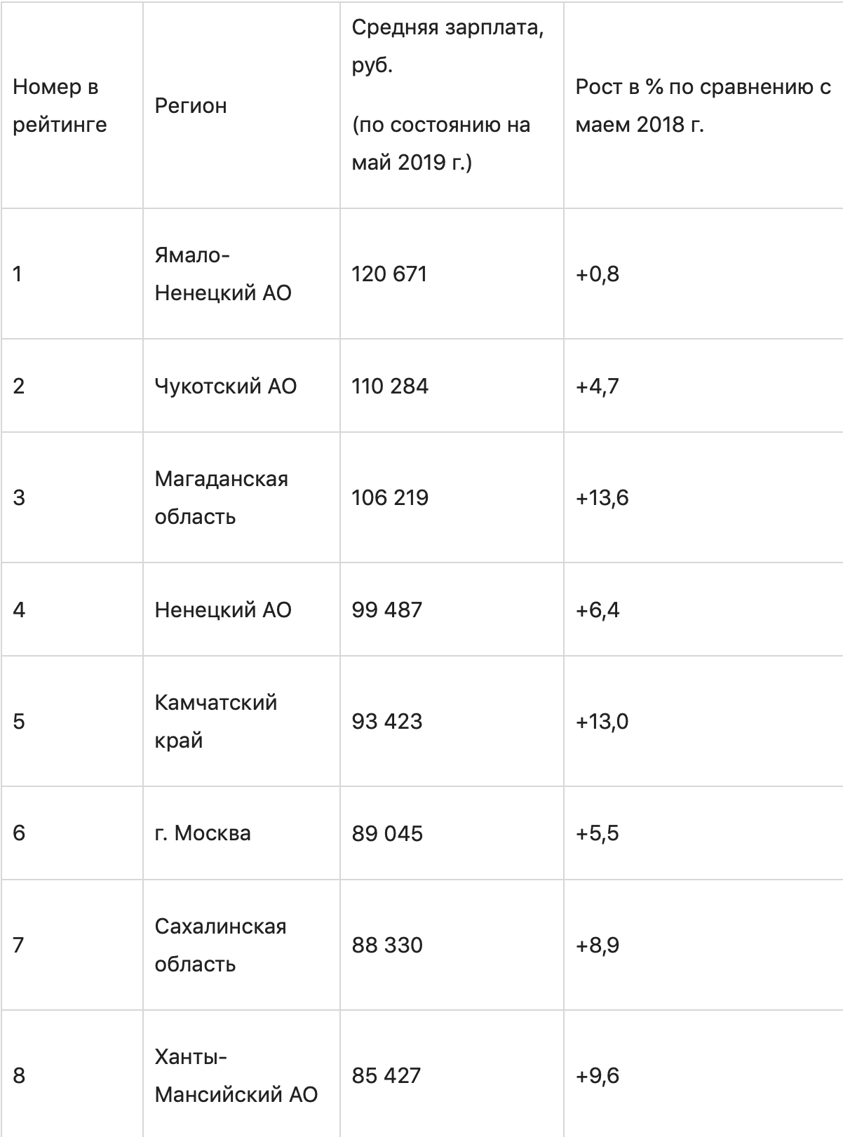 Иллюстрация страницы с текстом и графиком для SEO оптимизации.
